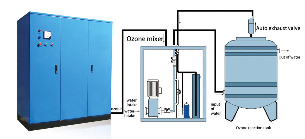 Design of swimming pool water ozone disinfection system - News - 3
