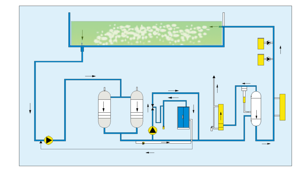 Design of swimming pool water ozone disinfection system - News - 1